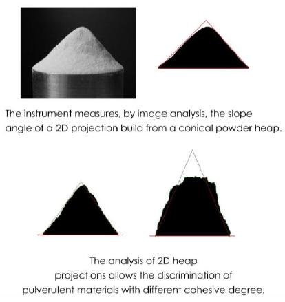 analysis of the heap of powder on the GranuHeap support